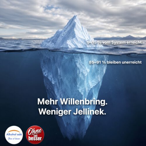 Fotorealistische Darstellung eines Eisbergs im quadratischen Format mit Blick gleichzeitig über und unter die Wasseroberfläche. Über dem Wasser ragt nur eine kleine, scharfkantige Spitze aus dem ruhigen Meer, während unter der Oberfläche ein gewaltiger, tiefblauer Eiskörper sichtbar wird, der ein Vielfaches größer ist. Dramatischer Himmel mit dichten Wolken und ferne Bergsilhouetten im Hintergrund. Das Motiv verdeutlicht symbolisch, dass der größte Teil eines Problems unsichtbar unter der Oberfläche liegt.
