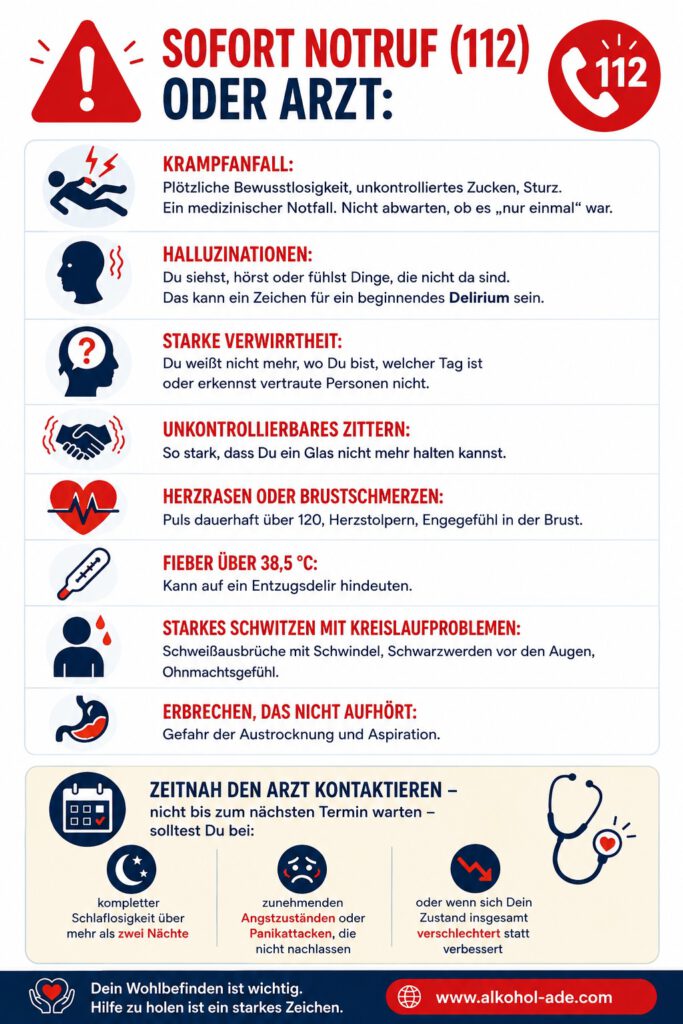 Infografik zu Warnzeichen beim ambulanten Alkoholentzug: Krampfanfall, Halluzinationen, starke Verwirrtheit, unkontrollierbares Zittern, Herzrasen oder Brustschmerzen, Fieber über 38,5 °C, starkes Schwitzen mit Kreislaufproblemen und anhaltendes Erbrechen erfordern sofortige medizinische Hilfe. Zusätzlich werden Beschwerden genannt, bei denen zeitnah ein Arzt kontaktiert werden sollte.